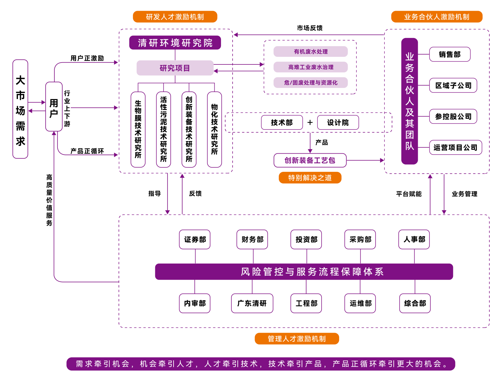 888�ڲ���-����Ϊ��,רҵЧ��